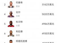 星空体育全站-包含湖人下手？科林斯选择执行新赛季2658万球员选项的词条