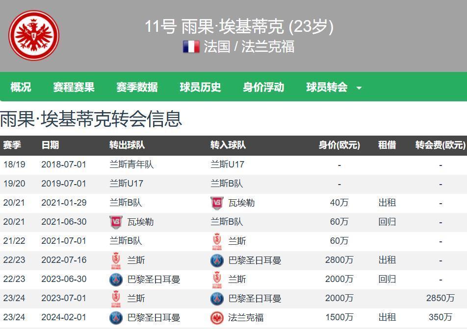 HWG确认！利物浦签下埃基蒂克花费8000