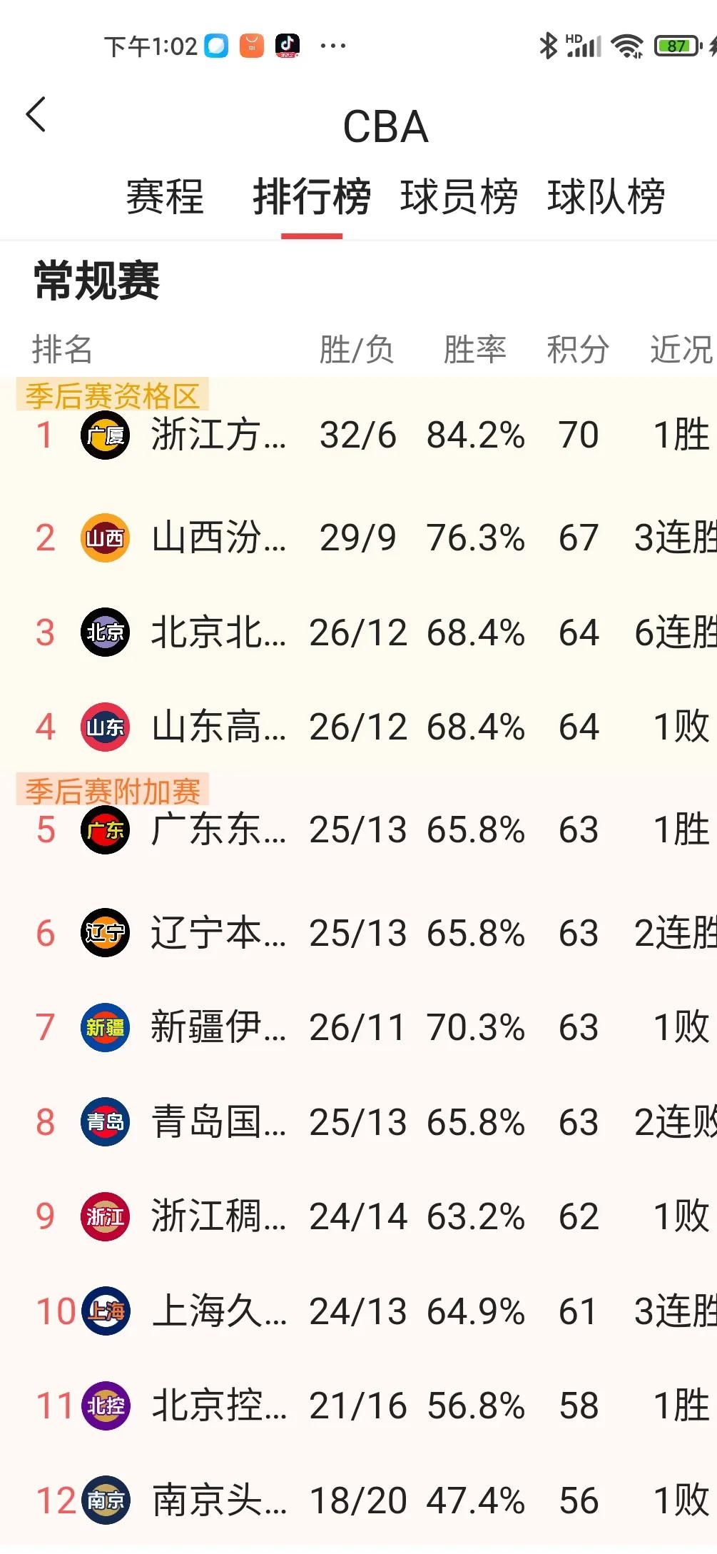 关于这赛季决赛可能出现的几种情况及其他队伍成绩预测。的信息