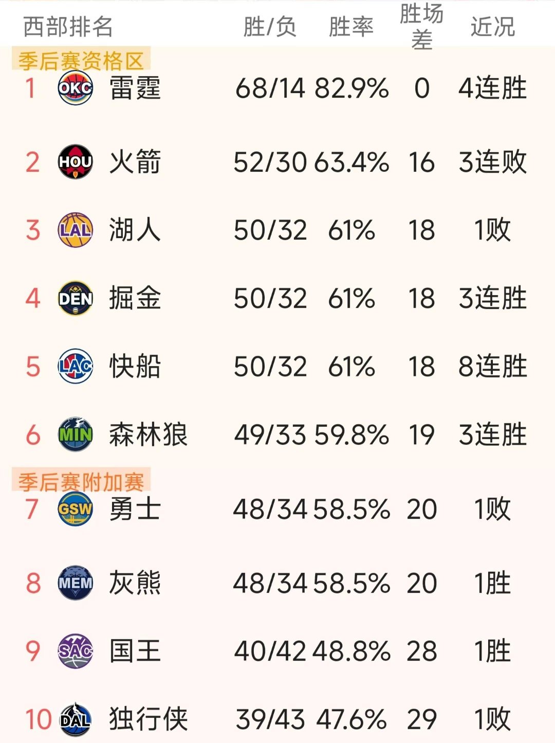 关于如果火箭新赛季保持健康，56胜至60胜并不是什么奢望的信息